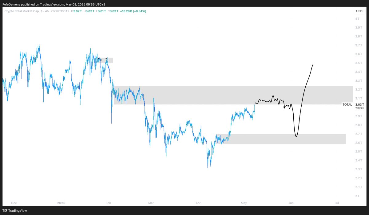 Fefe Demeny tweet media