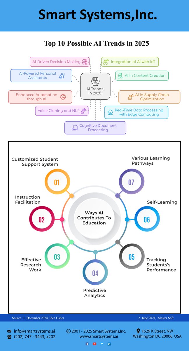 SmartSystemsAI's tweet photo. #AI2025 #ArtificialIntelligence #AIFuture #AITrends #AIinBusiness #AIRevolution #MachineLearning2025 #AIEthics #AIAutomation #AIandData #DeepLearning2025 #SmartSystems https://t.co/l4O9SKbJiT