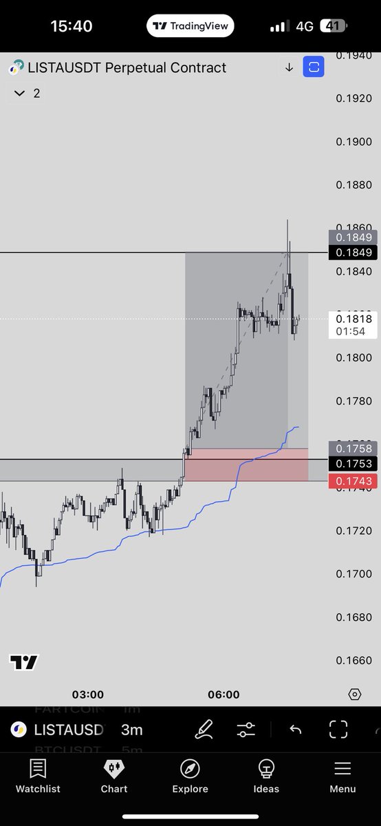 poxad7's tweet photo. $LISTA

nice trade boiss 6R Secured 👊 https://t.co/OQ2BSUIfxj