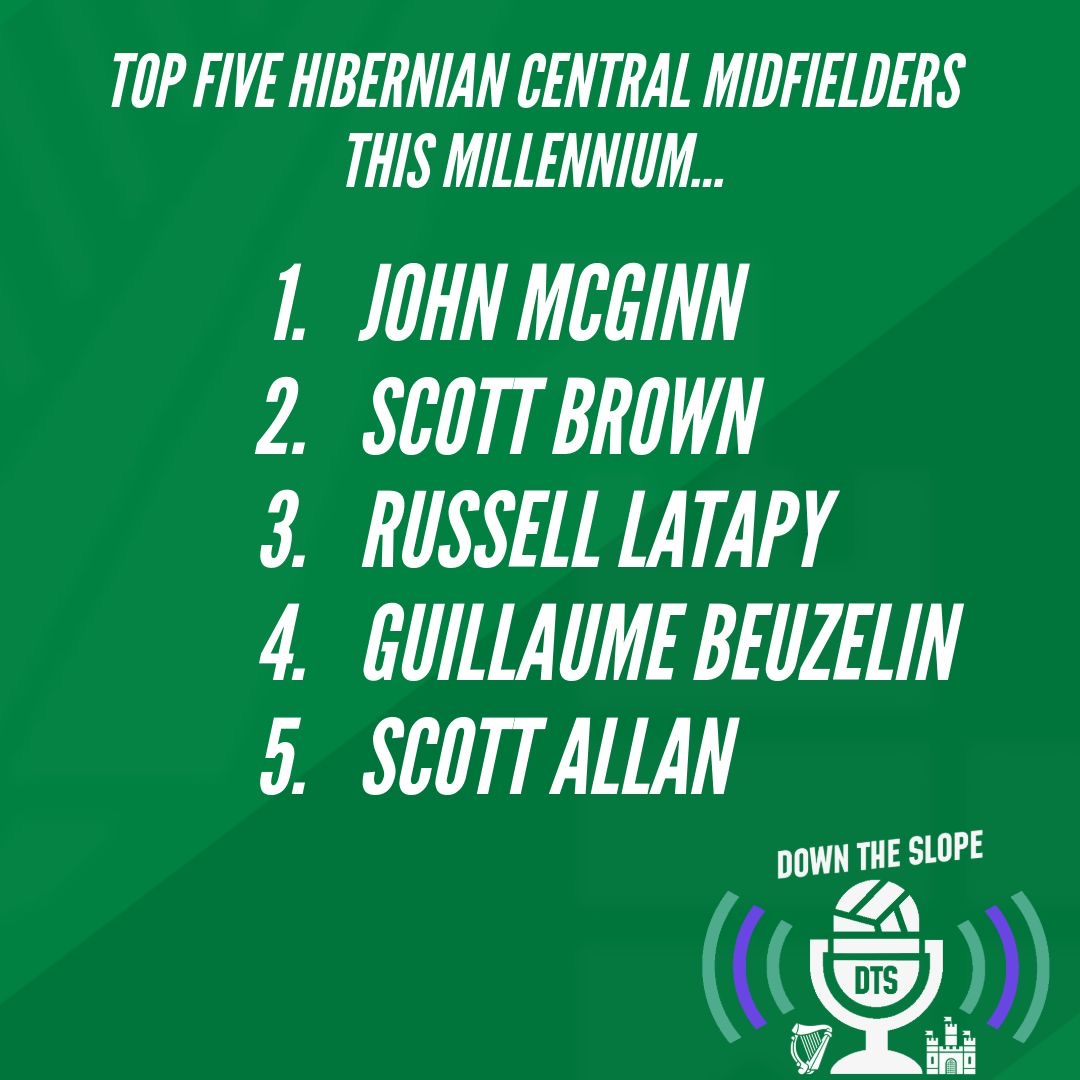 Tough category this one😓

Who was hard done by to miss out?5⃣

Dylan McGeouch?🤌

John O'Neil?💪

Grant Brebner?🇦🇺