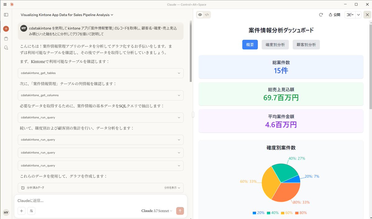 r3yamauchi's tweet image. cdatakintone を使用して #kintone アプリ「案件情報管理」 のレコードを取得し、顧客名・確度・売上見込み額といった軸をもとに分析してグラフを描いて説明して #cdata #mcpserver