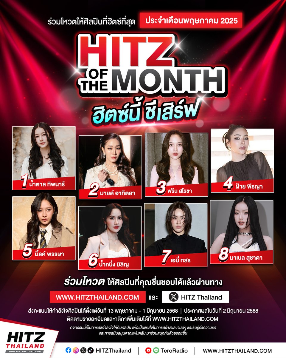 HITZThailand's tweet photo. 🏖️ พฤษภาคมนี้ร้อนแรงไม่ไหว! #HITZThailand ขอชวนแฟนๆ มาร่วมตามหาสาวฮอตที่โดนใจที่สุด ในกิจกรรม #HITZofTheMonth เพื่อหา #HITZนี้ชีเสิร์ฟ ประจำเดือนพฤษภาคมนี้!💗

#NamtanTipnaree #Mind4EVE #srchafreen #FayePeraya #MilkPansa #NamneungMilinD #emiamily #Mabelz_PiXXiE 

📍 โดยแบ่งคะแนนการโหวตออกเป็น 2 ส่วน 
1. โหวตผ่านการสะสมคะแนนการฟัง HITZ Thailand ฟังครบ 10 HITZ Points กด Redeem  เพื่อโหวตให้ศิลปินที่คุณรัก ( 10 HITZ Points = 1 คะแนน) โดยคิดคะแนนส่วนนี้เป็น 70 %
2. โหวตผ่าน Poll ช่องทาง  X (Twitter) @ HITZThailand ซึ่งแบ่งการโหวตในช่องทาง X ออกเป็น 2 ครั้ง  โดยคิดคะแนนส่วนนี้เป็น 30% 

📱 ร่วมโหวตใหักับศิลปินที่ชอบได้ตั้งแต่วันที่ 13 พฤษภาคม - 1 มิถุนายน 2568
💕 ประกาศผลโหวตในวันที่ 2 มิถุนายน 2568 

🏆 ศิลปินที่ได้รับคะแนนโหวตสูงสุด จะได้ฉลองแบนเนอร์บนเว็บไซต์ HITZ THAILAND (1 เดือน) / Pop-up Banner Website - Take Over Cover Facebook & X (1 สัปดาห์)

👉รายละเอียดเพิ่มเติม : https://t.co/51ni0Y1u7D

💖 กิจกรรมนี้เป็นการส่งกำลังใจให้กับศิลปิน เพื่อเป็นแรงใจในการสร้างผลงานดีๆ และรับรู้ถึงความรักและการสนับสนุนจากแฟนคลับ มาร่วมสนุกกันด้วยรอยยิ้มนะคะ! 😊 

**ร่วมโหวตฟรี! ไม่มีค่าใช้จ่าย**
**การตัดสินของคณะกรรมการถือเป็นที่สิ้นสุดในทุกกรณี **