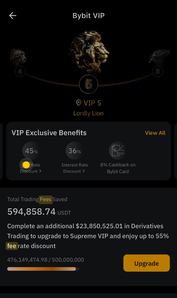 Rank #8 on Bybit again on a new account

Been grinding in silence with size tighter SL. Seems the less I post / share PnL the more I win?

I was checking my fees the other day as well.

Almost 600k USD saved from VIP fee discount. Perhaps paid over 1.5M USD in taker orders? 🤣