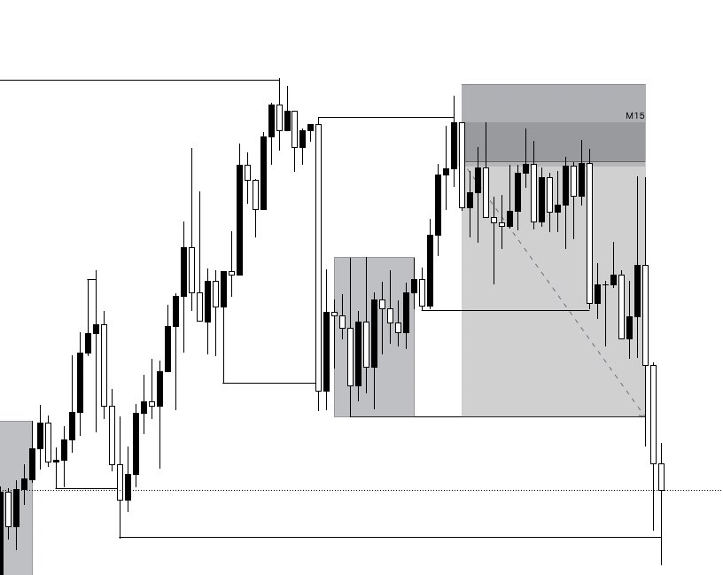 nicolvsdb's tweet photo. 📂 EUR | USD ⥂ 3.20RR - 07/05/2025
- Asian high swept
- Waiting for engulfing bearish candle
- Entry on m30 orderblock
- TP at the asian low

Nothing new at AO https://t.co/hSS5Ro8J8p