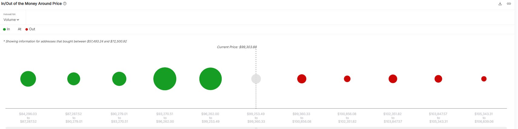 Bitcoin Cost Basis Distribution