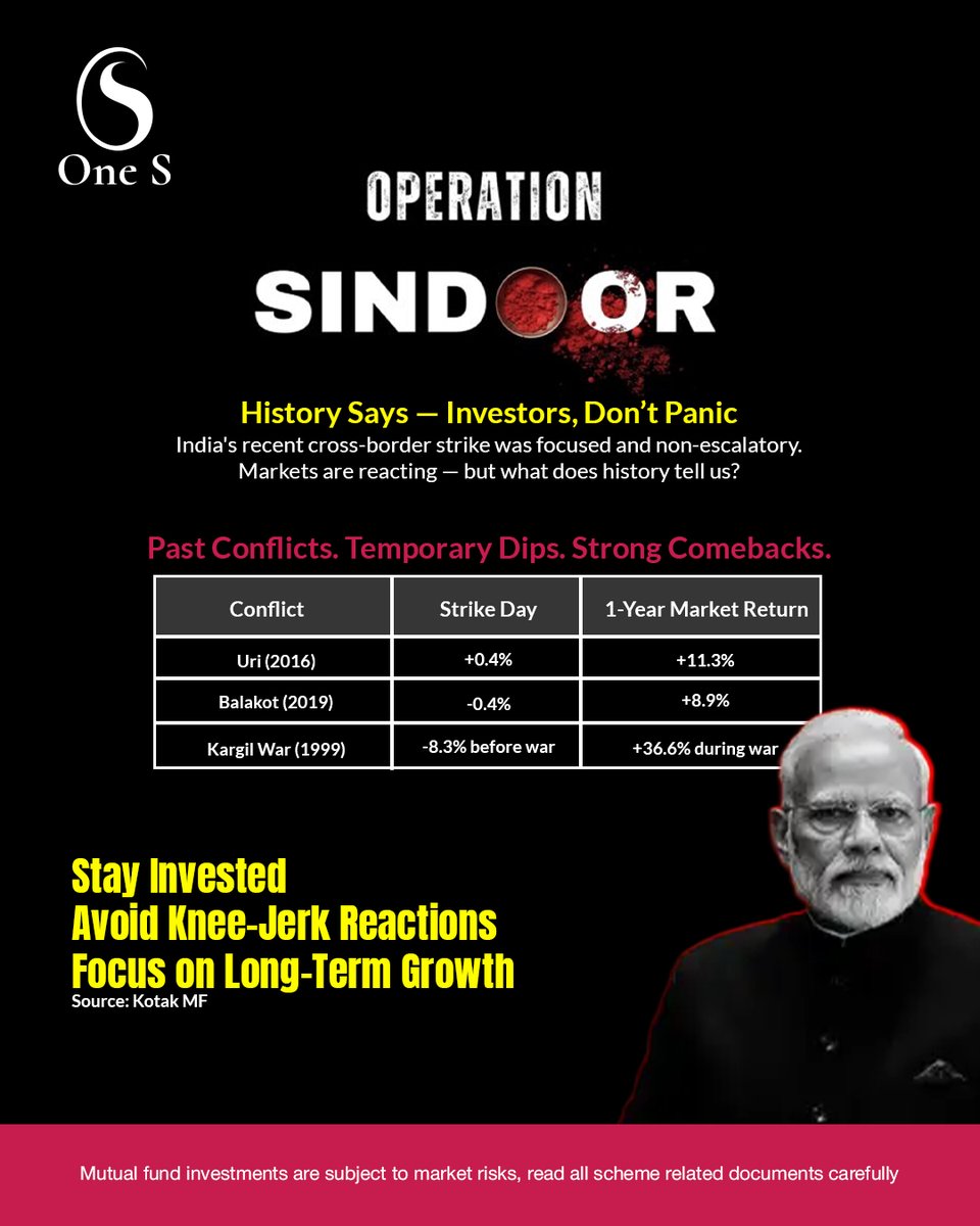 OneSFinTech's tweet photo. Market jitters after conflict? History says: Don’t panic.
📊 Post-strike recoveries are real — Uri, Balakot, even Kargil prove it.
👉 Stay Invested | Avoid Knee-Jerk Moves | Think Long-Term
#OperationSindoor #InvestingWisely #OneSWealth #StockMarketIndia https://t.co/6kK2XzQNlB