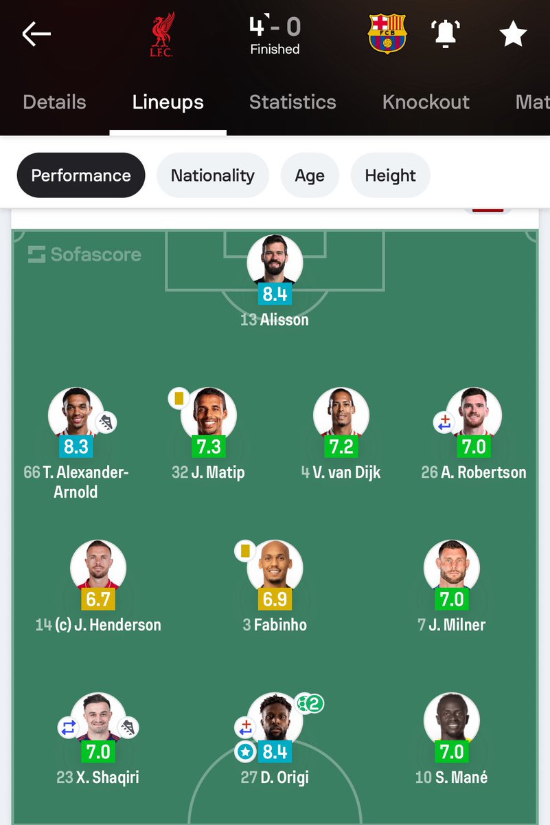 This is the team that over turned a Messi inspired Barcelona 3 goals to the good. No one complained of injuries, Klopp gave them the belief to fight and win. This is what is missing at Arsenal with Arteta. Endless streams of excuses. Stop feeling sorry for yourselves.