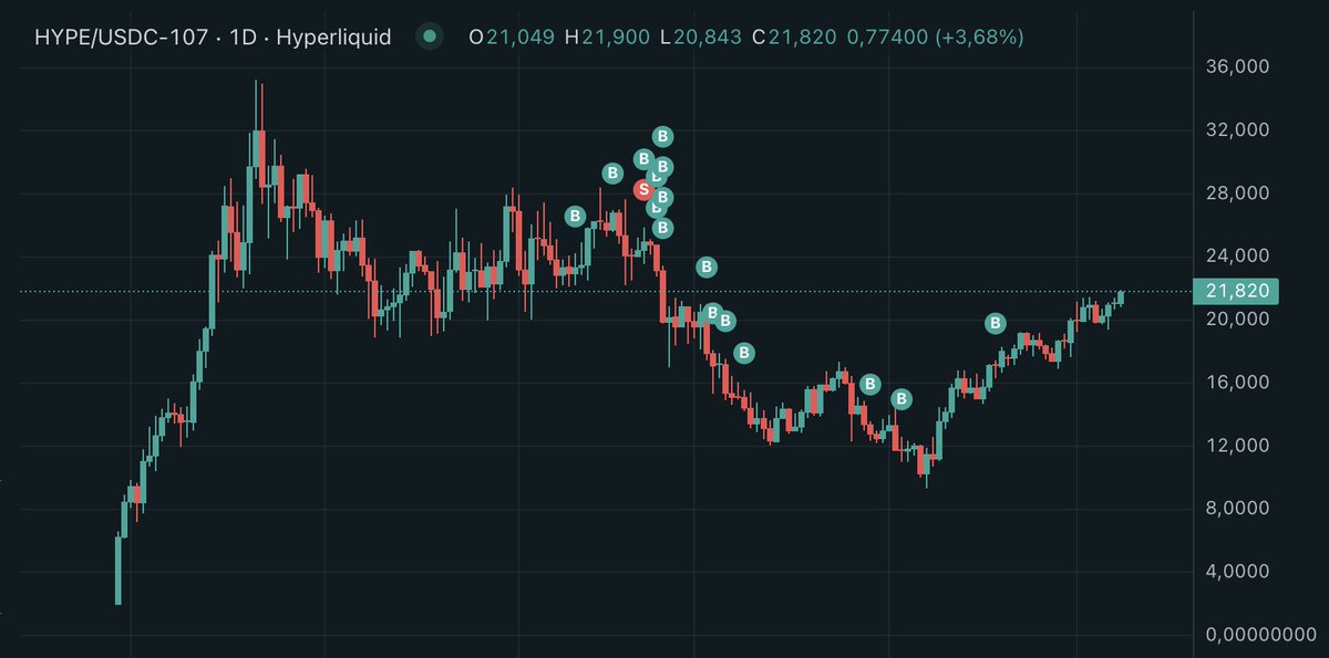 On revient de loin mais on a toujours TRUST THE PROCES