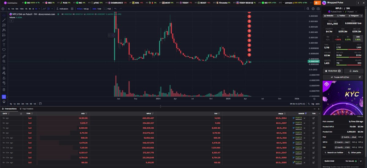 Prinze_onchain's tweet photo. 🚨🚨🚨
So @GoPulsecom SAC Wallet
0x3135fb4e74d2daae1bc34e2390a81ef916f53f73
Is dumping their Sac funds $PLSX, $PLS, $HEX, $INC for eDAI
They still have 400k to dump
Also they only added like $30k in total liquidity (even though sac funds was over $500k Scumbags