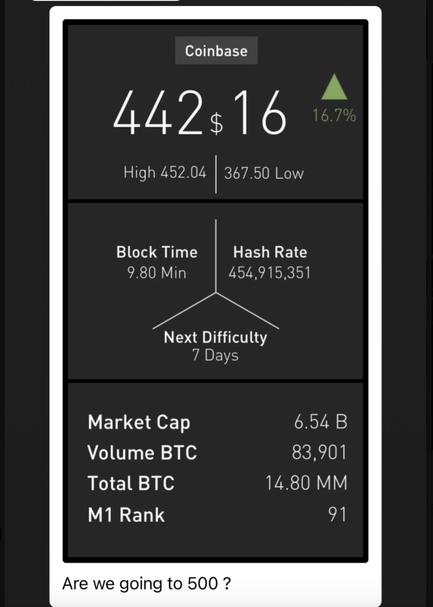 THIS was exciting 👇 Now its $99K or $199K, $499K Doesnt matter. We all know this is going to $ 1 M