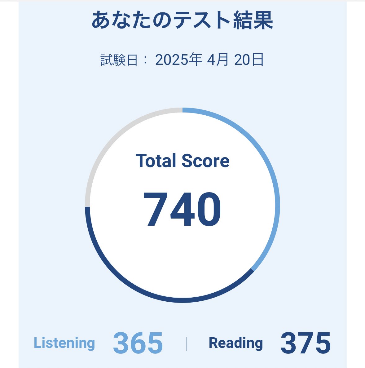 TOEIC自己ベスト更新
また前回から100点伸びた
手応えあったから嬉しい
まだまだ伸びしろある
夏800越えたいね🔥
今学期は割と時間余裕あるからコツコツやって夏休みブーストかけて狙いに行きます