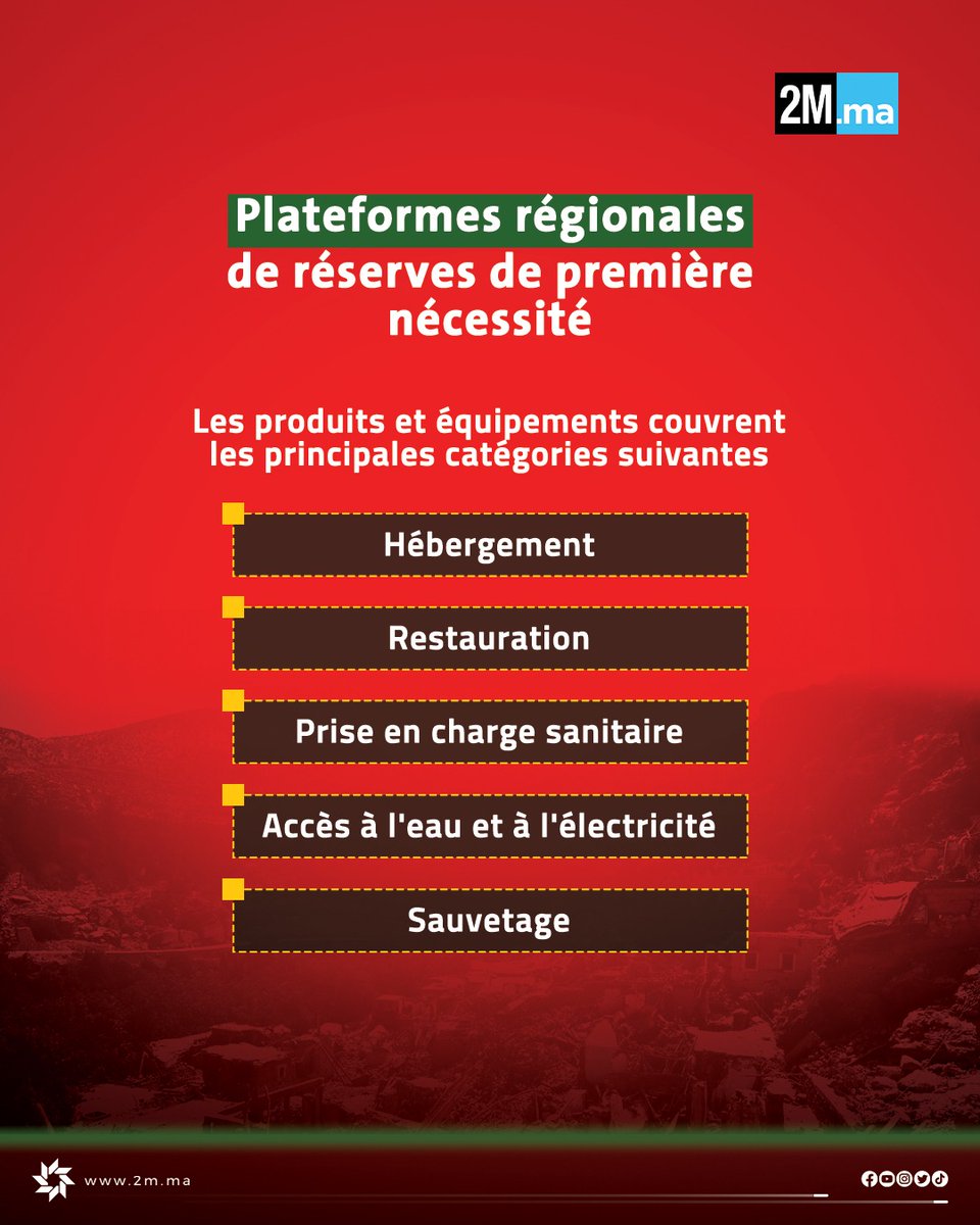 2MInteractive's tweet photo. 🔴 Sur Ordre de SM Mohammed VI, chaque région du #Maroc sera dotée d'une grande plateforme de réserves de première nécessité, avec des produits et équipements destinés au déploiement rapide des secours et des aides en cas de catastrophes.

Il s'agit, en cas de sinistre, d'assurer dans les plus brefs délais, l’hébergement et la restauration et l'accès des populations sinistrées à l'eau potable, à l'électricité et aux soins.