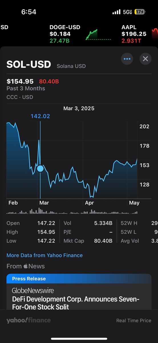 Luis04475683's tweet photo. 💭📈 https://t.co/4iNRvXQuph