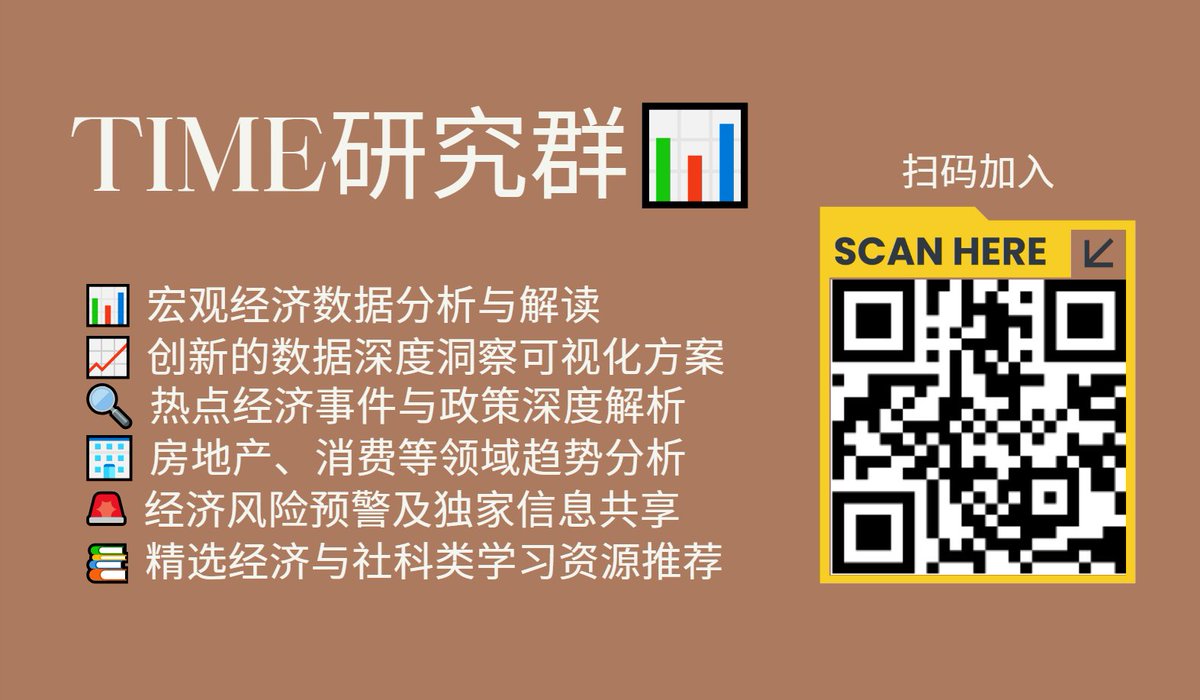 Time Horizon📊 tweet media