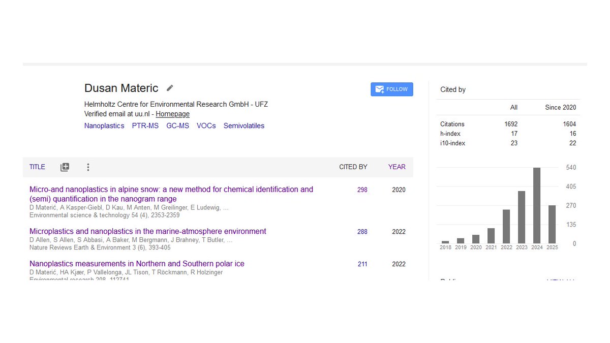 Trying to celebrate for a couple of seconds. I always thought that if I worked hard and hit an h-index of 17–19, some nice things would happen in my career. I guess now we’ll find out.