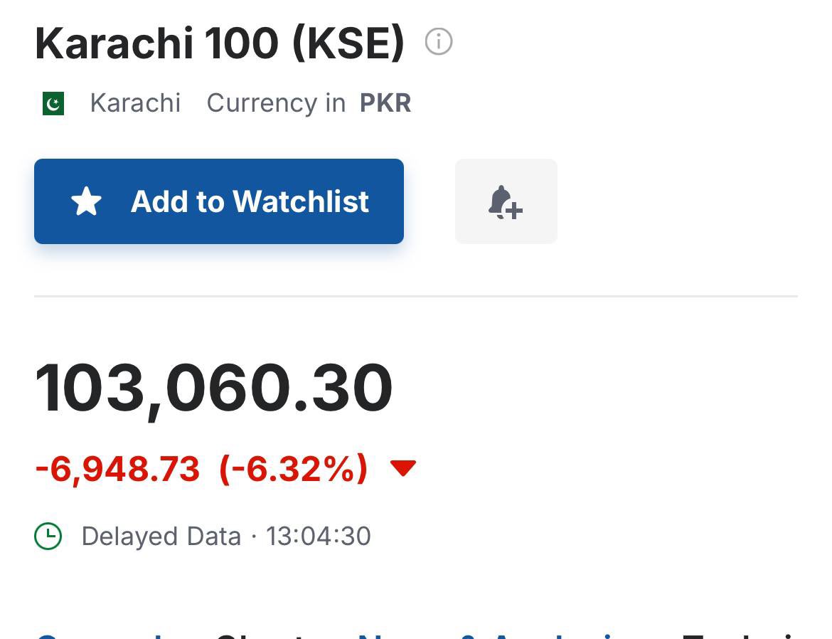 PranjaliInvest's tweet photo. Pakistan Stock Market CRASHES over 7000 pts Trading SUSPENDED

INDIAN GOVT SAYS OPERATION SINDOOR IS STILL UNDERWAY: UNION MIN KIRAN RIJIJU

This is what happens when you mess with India🇮🇳

#OperationSindoor #IndiaPakistanWar #stockmarketsindia #IndiaPakistanTensions #StockMarket https://t.co/HB45D8kgJ5