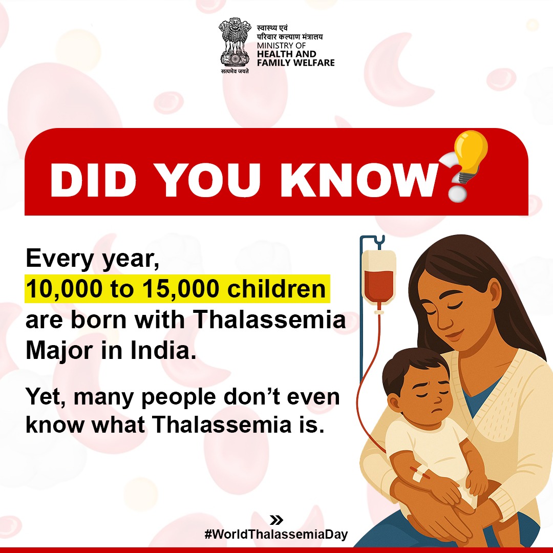 #WorldThalassemiaDay | Every year, thousands of children in India are born with Thalassemia Major. It’s time to raise awareness and take proactive steps.

Get tested today, know your status, and contribute towards preventing Thalassemia for future generations.