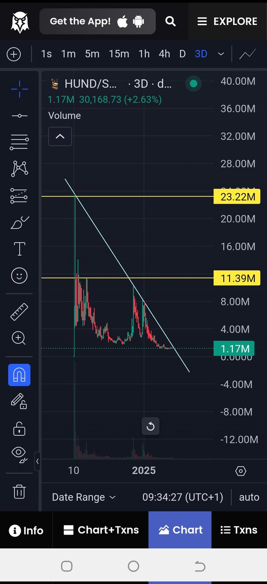 Add $Hund with size at this level.

Xs to be printed here