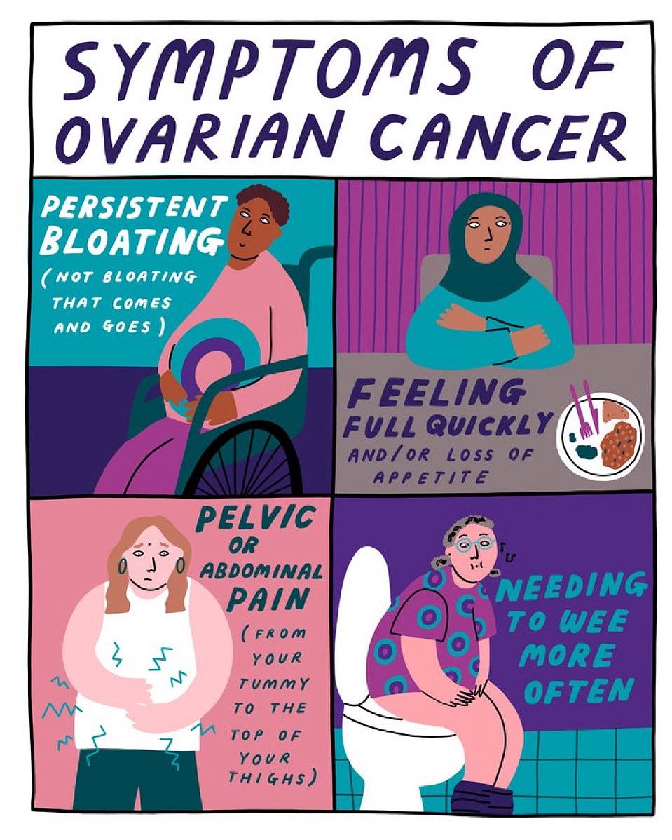 May 8th #WorldOvarianCancerDay 
Too many women are diagnosed at Stage 3 &amp; 4.
Too many women are dying.
Too many families left devastated.
Too many women left unable to have children.
Too many women not being listened to.

#ovariancancer 
 #WOCD2025 #NoWomanLeftBehind