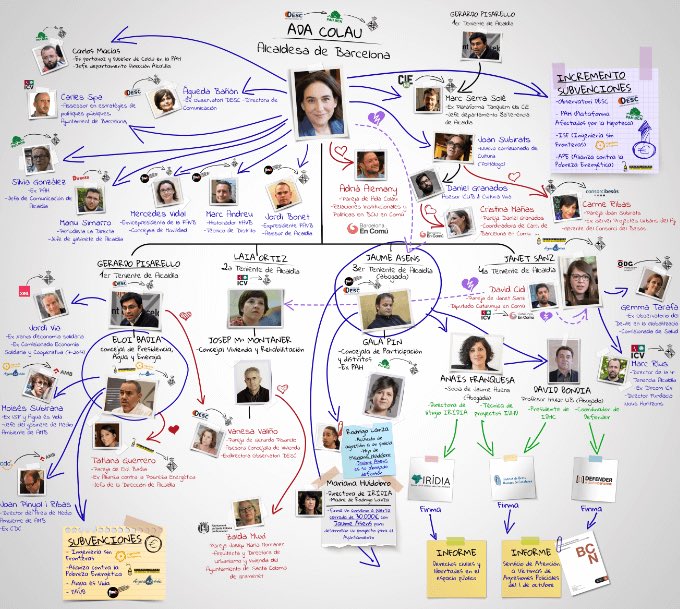 Els que avui diuen que veuen als que venen a gastar-se els estalvis a casa nostra, com a impacte negatiu i d’especulacions en l’habitatge, són els mateixos, que fa quatre dies, donaven a correcuita avantatges fiscals, sense IVA ni successions, i amb rebaixes del 65% a l'IRPF, als