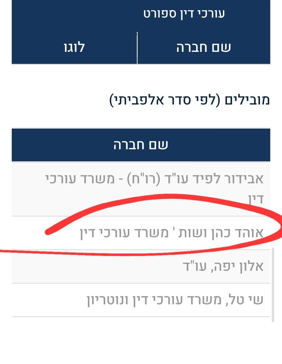 אנו שמחים וגאים על הבחירה במשרדנו, משרד אוהד כהן ושות' משרד עורכי דין, בדירוג היוקרתי של חברת BDI בתחום דיני הספורט! תודה רבה ללקוחותינו על האמון והבחירה בנו. נמשיך בעשייה מקצועית ואיכותית למענכם בתחום דיני הספורט במשרדנו.
#אוהדכהןושות #משרדעורכידין #דיניספורט #דירוגBDI