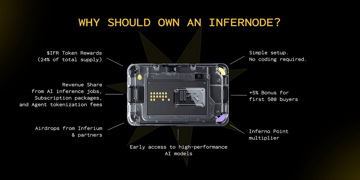 InferiumAI's tweet image. 🧠 InferNodes come with more than just infrastructure.

Node operators will unlock 15% of their token rewards at TGE - even before operating the node.

And with TGE approaching, that first milestone is closer than it seems.

If you’ve secured your node, you’re already positioned.…