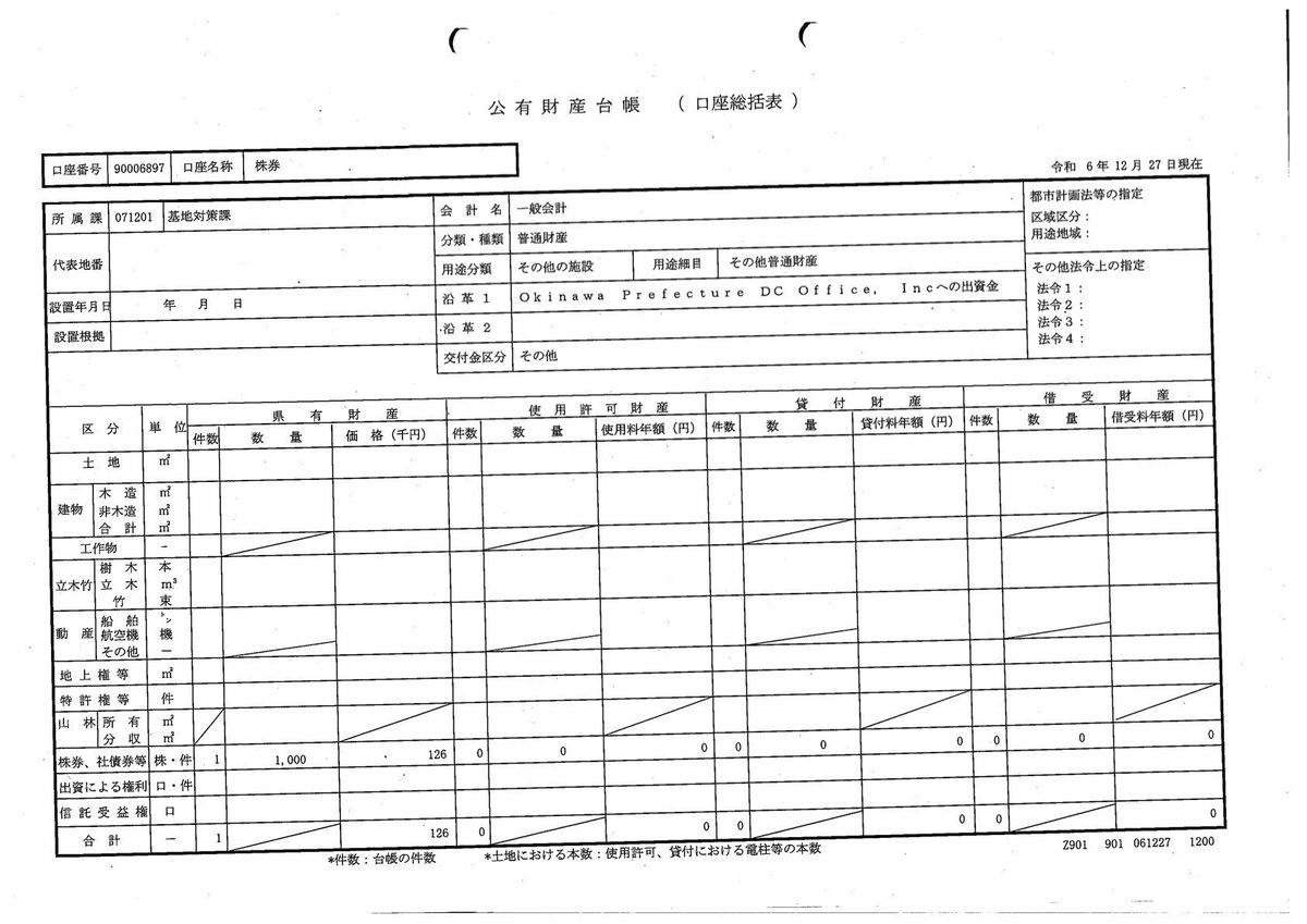 『歴史を書き換えた』と騒いでるけどさ、県議会に内緒でしれっと

『  公有財産台帳を書き換えた  』

県知事の方がヤバくない?(´・ω・)
#ワシントン事務所問題
#オール沖縄にNOを突き付けよう