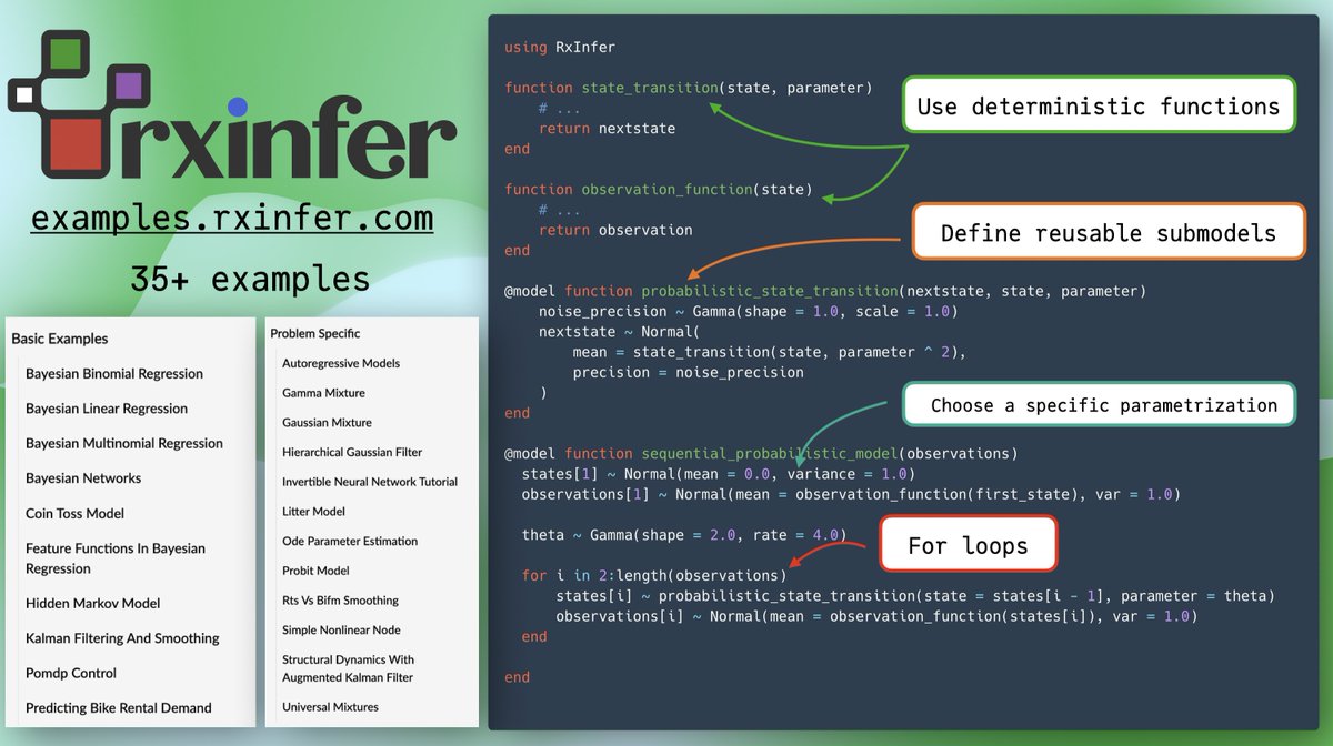 Probabilistic modeling in Julia just got smoother. With RxInfer + GraphPPL, you write models like regular code — loops, functions, submodels — and it handles the inference under the hood.

From simple regressions to massive hierarchies.
Check it out 👇 examples.rxinfer.com