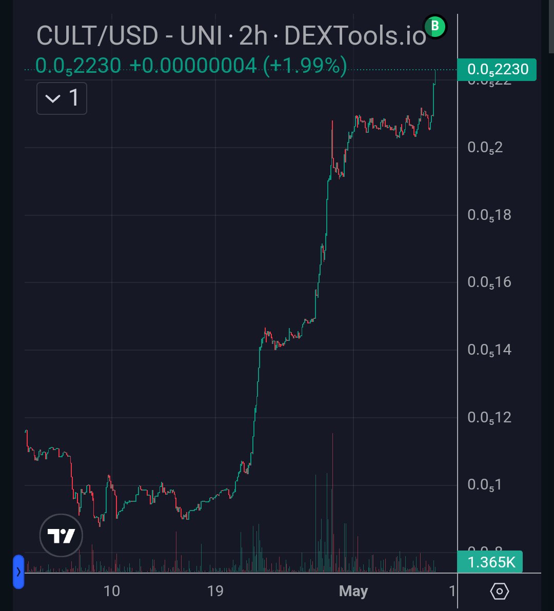 C07770's tweet image. Prepping that 3rd leg up 🧨 $CULT  @wearecultdao #ModulusZK cultdao.io