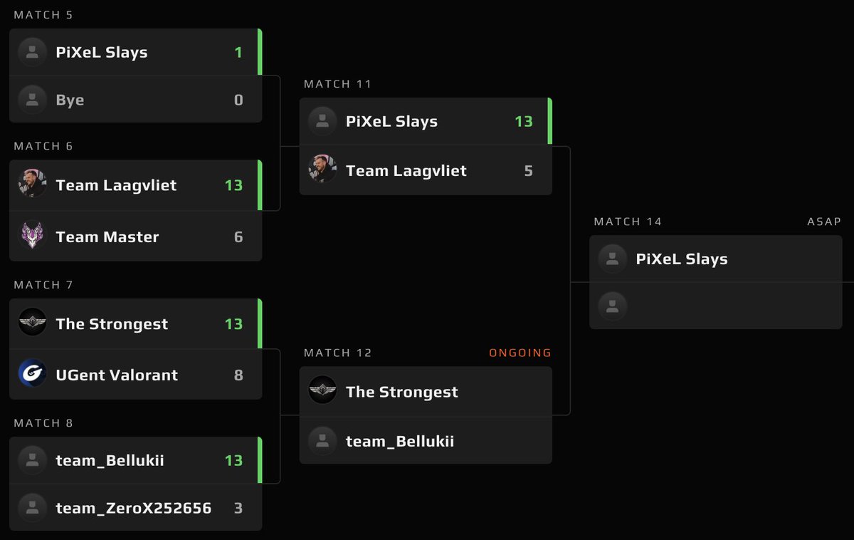 There was a split second the lvl 5 guys won from the immo team. Next week again <a href="/laagvliet/">FNATIC Laagvliet</a> 😎
