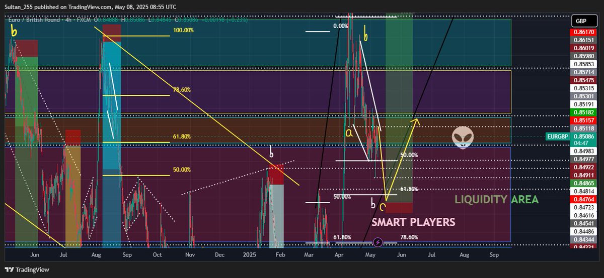 3ms (mindset, method, money management) 👽👽wavs 1 and 4 don't overlap,wave 4 cannot reach or pass through at wave 2, we are in motive area, nice trend line, Fibo 50% in large degree and medium degree in 61.80%, (the journey of 3 to 4) note.📌📙📈