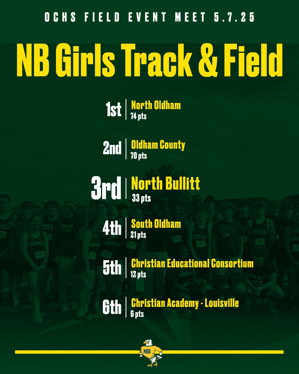 NBHS Track & Field tweet media