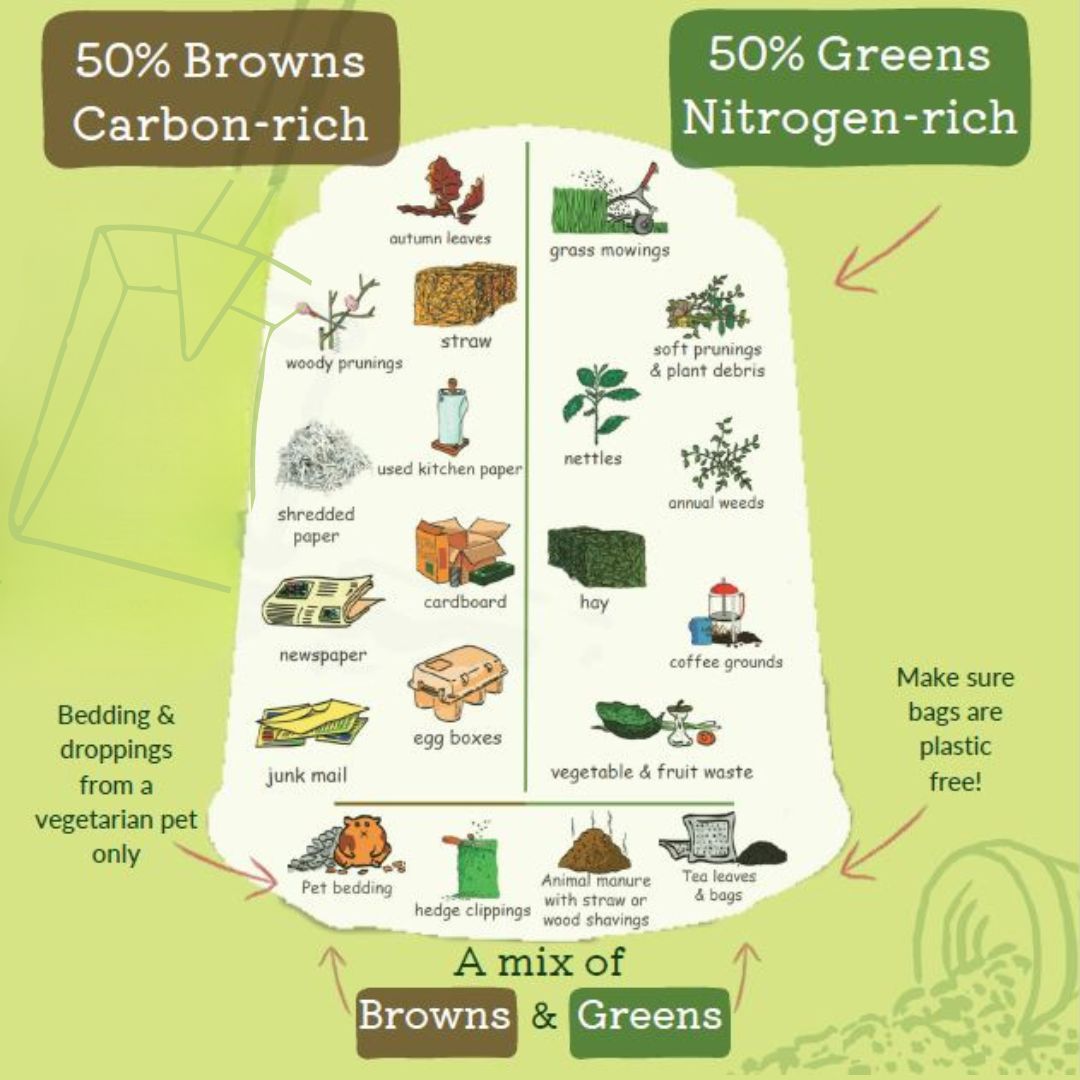 BucksRecycles's tweet image. To get the most of your home compost bin here are some top tips: 
🍃 get a good mix of greens &amp;amp; browns
☀️ your compost heap/bin needs some sun
🌬️ Turning your compost  helps speed up the process 

Find out more top tips here: orlo.uk/0TSy8

#ICAW25 #CompostingAtHome