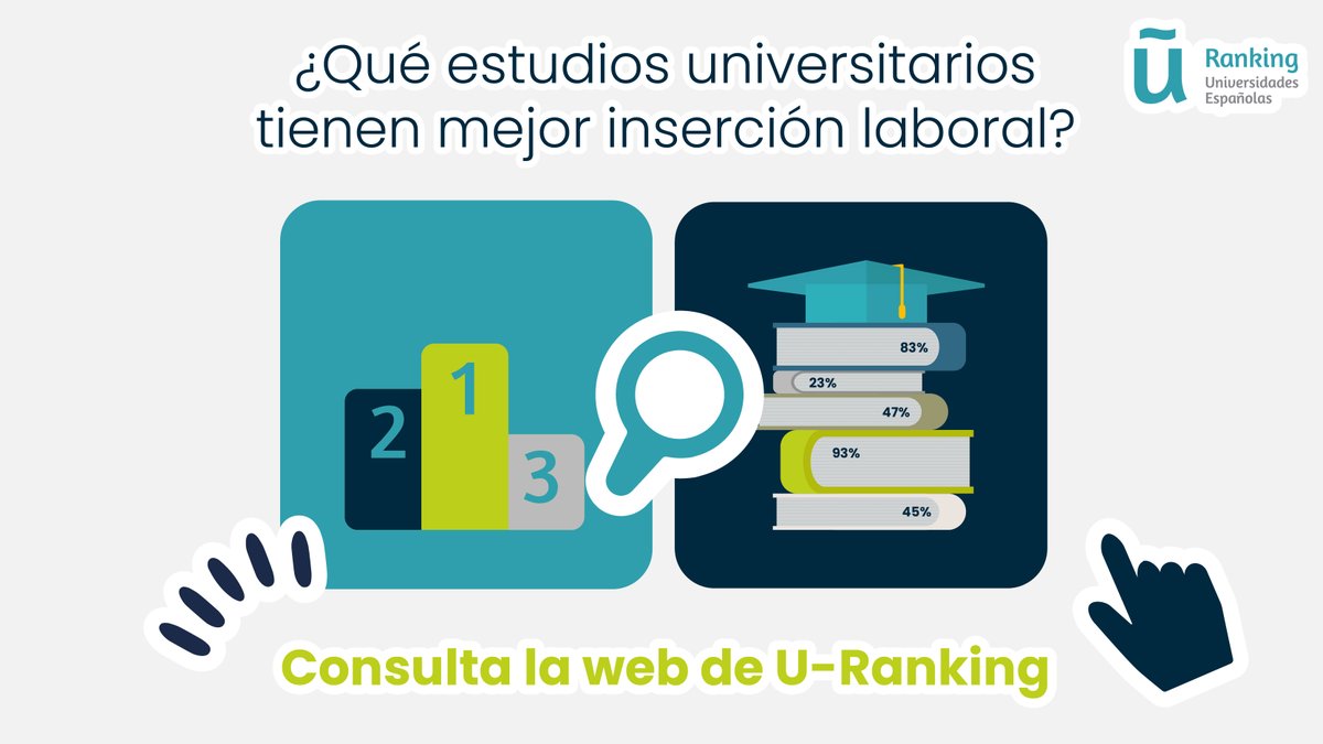 Proyecto U-Ranking (@u_ranking) on Twitter photo ¿Qué grados ofrecen mejores perspectivas laborales? #Medicina encabeza una lista que ya está actualizada en la web. También puedes comparar los resultados según la universidad donde se imparten <a href="/FundacionBBVA/">Fundación BBVA</a> #Ivie
Consulta las dos herramientas👉 u-ranking.es/insercion-labo… ¿Qué grados ofrecen mejores perspectivas laborales? #Medicina encabeza una lista que ya está actualizada en la web. También puedes comparar los resultados según la universidad donde se imparten <a href="/FundacionBBVA/">Fundación BBVA</a> #Ivie
Consulta las dos herramientas👉 u-ranking.es/insercion-labo…