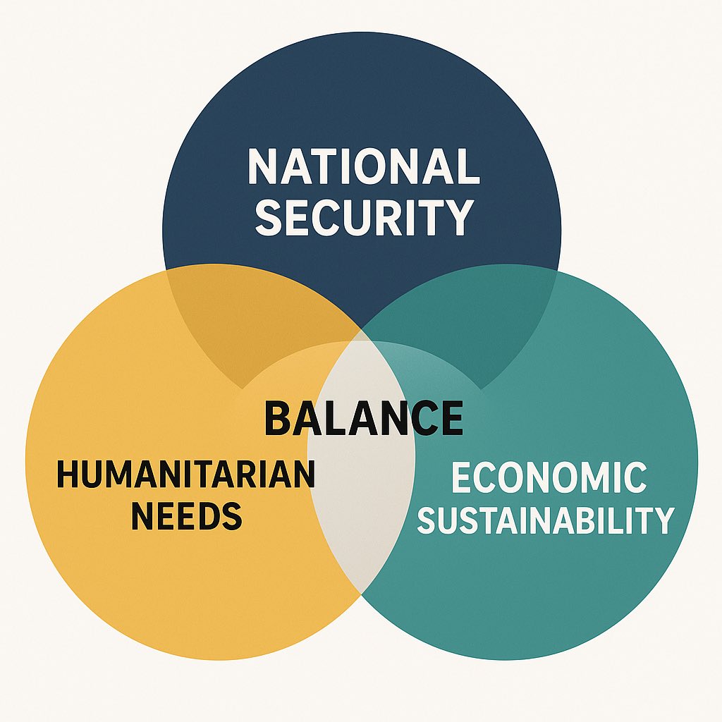 venusjupiter88's tweet photo. Balancing national security, humanitarian needs, and economic sustainability isn’t easy—but it’s necessary. This visual reminds us where true leadership lies: in the overlap. #ImmigrationReform #HumanRights #NationalSecurity #PolicyMatters #BalancedSolutions https://t.co/afPkBg31YB
