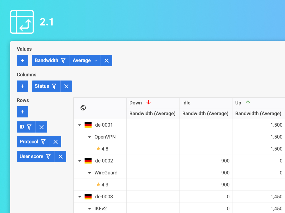 dhtmlx's tweet image. DHTMLX Pivot 2.1 is out! 🎨 Now you can set custom formatting for numbers and dates and modify the table’s appearance via custom HTML templates. We’ve also improved Excel export settings and integration demos for React, Angular, Vue, and Svelte. 🔗 dhtmlx.com/blog/dhtmlx-pi…