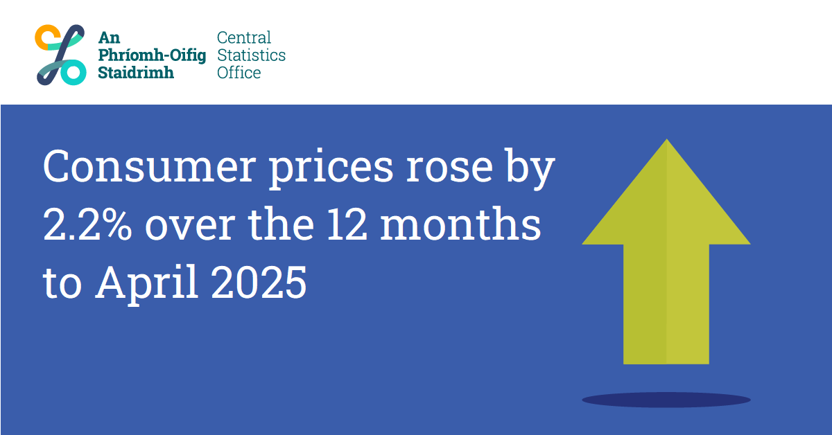 CSOIreland's tweet photo. Consumer prices rose by 2.2% over the 12 months to April 2025
https://t.co/Hgz64DqCfv

#CSOIreland #Ireland #CPI #ConsumerPrices #Inflation #Deflation #Prices #BusinessStatistics #Business #BusinessNews #IrishBusiness

@cooper_m @conor_pope @RobertShortt @sineadspain https://t.co/1Fo134Oab0