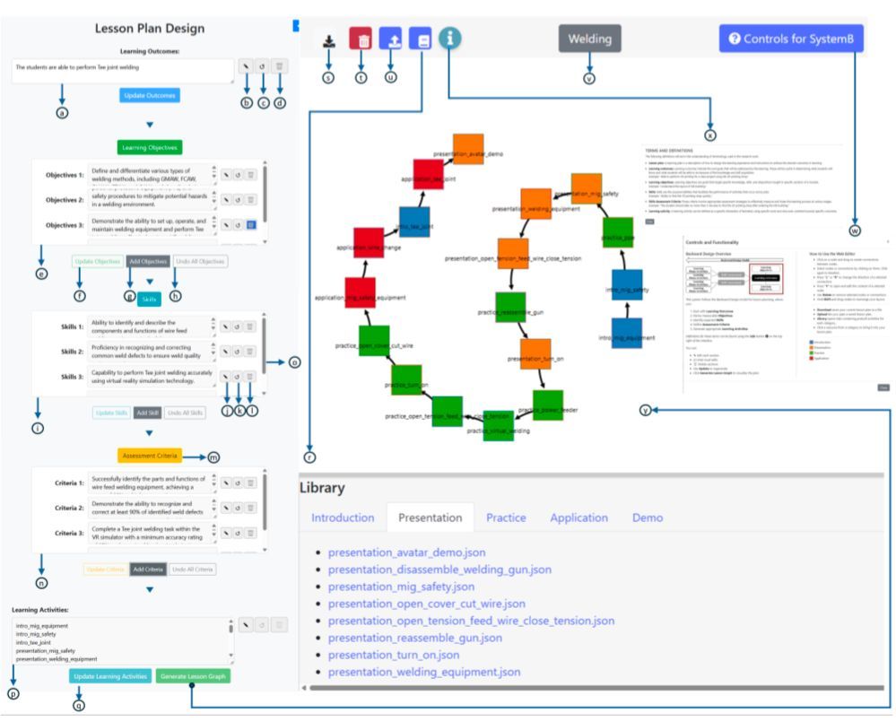 Simplifying the creation of VR training: New research introduces FlowTrainer, an LLM-assisted system for authoring outcome-oriented immersive Virtual Reality lesson plans, reducing time and technical expertise required (preprint)

doi.org/10.48550/arXiv…