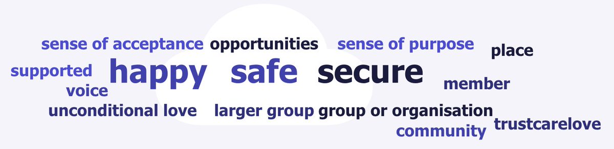 We also asked the question 𝙬𝙝𝙖𝙩 𝙙𝙤𝙚𝙨 '𝘽𝙚𝙡𝙤𝙣𝙜𝙞𝙣𝙜' 𝙢𝙚𝙖𝙣 𝙩𝙤 𝙮𝙤𝙪? 

Here are some of the responses we have seen so far...

#SENDworkforce #SENDtwitter #Belonging