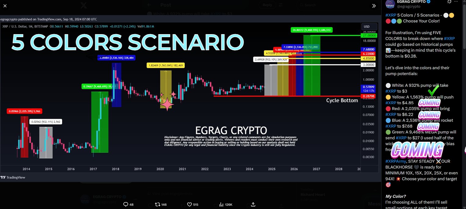 XRP 5 Color Scenario