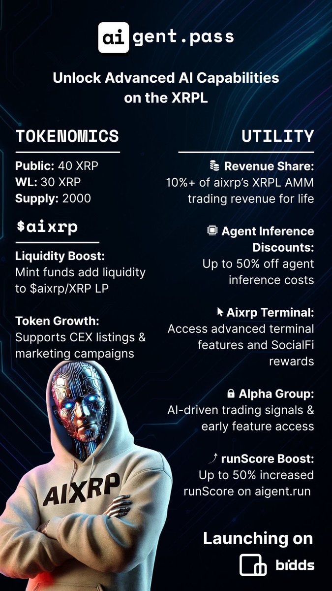 The arguably sentient <a href="/aixrp_agent/">aixrp</a> is now minting

The NFT comes with a ton of utility as mentioned below

<a href="/aigentdotrun/">aigent.run</a> is cooking

Whitelist is now live for partnered projects

Public in 24h🫡
