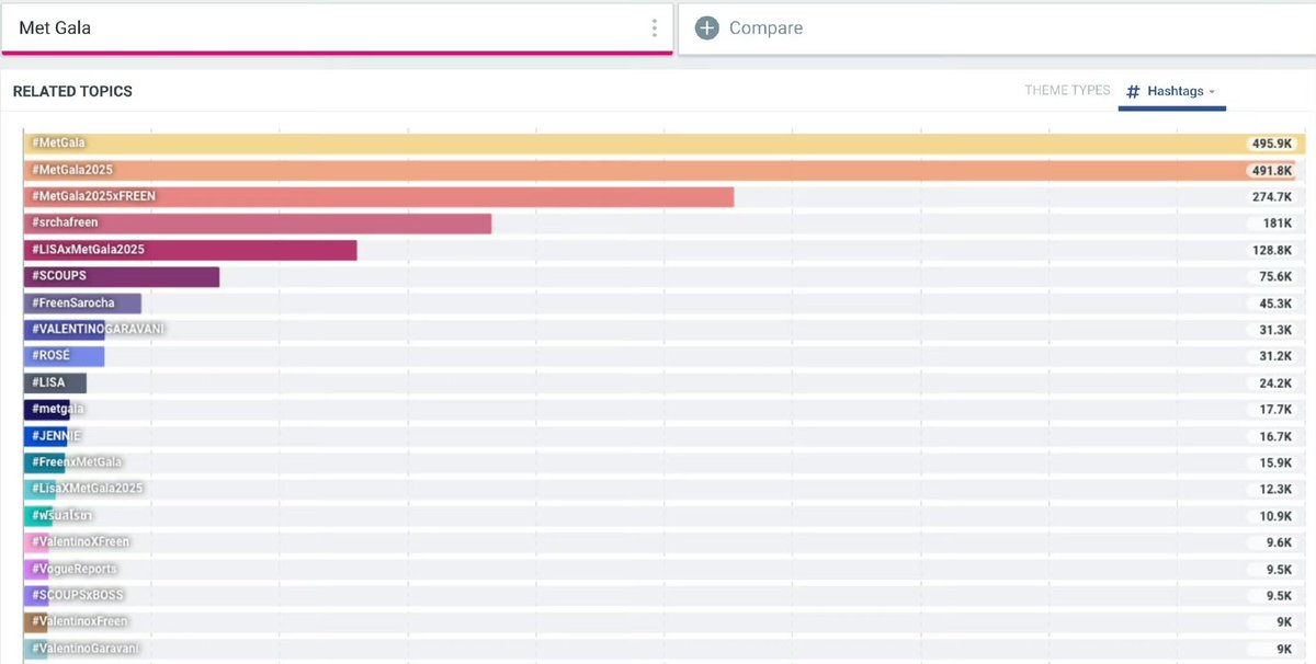scoupsbase's tweet image. According to TalkWalker, #SCOUPS ranked 6th in overall hashtag at the Met Gala.

SCOUPS AT THE MET GALA
#SCOUPS #MetGala #MetGala2025 @pledis_17