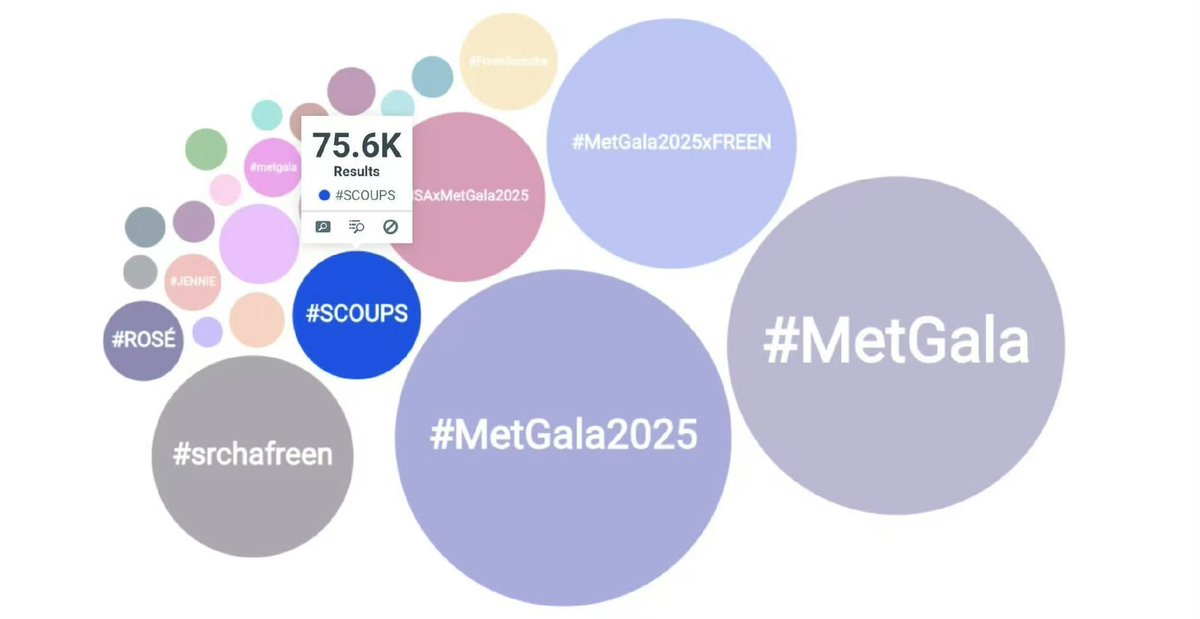 Scoups Base (@scoupsbase) on Twitter photo According to TalkWalker, #SCOUPS ranked 6th in overall hashtag at the Met Gala.
SCOUPS AT THE MET GALA
#SCOUPS #MetGala #MetGala2025 <a href="/pledis_17/">์ธ๋ธํด(SEVENTEEN)</a> According to TalkWalker, #SCOUPS ranked 6th in overall hashtag at the Met Gala.
SCOUPS AT THE MET GALA
#SCOUPS #MetGala #MetGala2025 <a href="/pledis_17/">์ธ๋ธํด(SEVENTEEN)</a>