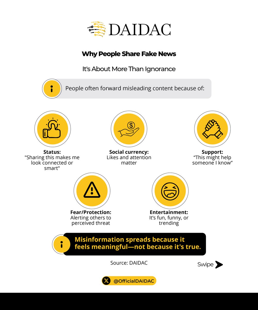 OfficialDAIDAC's tweet image. A survey of 755 people showed that 38% of Kenyans, 28% of Nigerians, and 35% of South African media consumers are fairly exposed to “fake news” regularly. This shows the level at which people are exposed to misinformation daily.
Learn more here: bit.ly/3RMloJw
