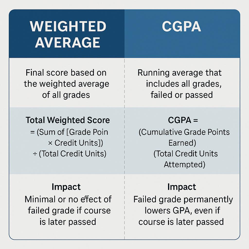 Dr. Hidima (@realoilsheikh) on Twitter photo SOME SERIOUS DISPARITIES I OBSERVED GRADING IN NIGERIAN UNIVERSITIES
<a href="/OfficialNUC/">National Universities Commission</a>,
There is something I have carried for close to 15 years now, regarding how there exist a great disparity between how students are graded across Nigerian Universities. I had my bachelor's degree SOME SERIOUS DISPARITIES I OBSERVED GRADING IN NIGERIAN UNIVERSITIES
<a href="/OfficialNUC/">National Universities Commission</a>,
There is something I have carried for close to 15 years now, regarding how there exist a great disparity between how students are graded across Nigerian Universities. I had my bachelor's degree