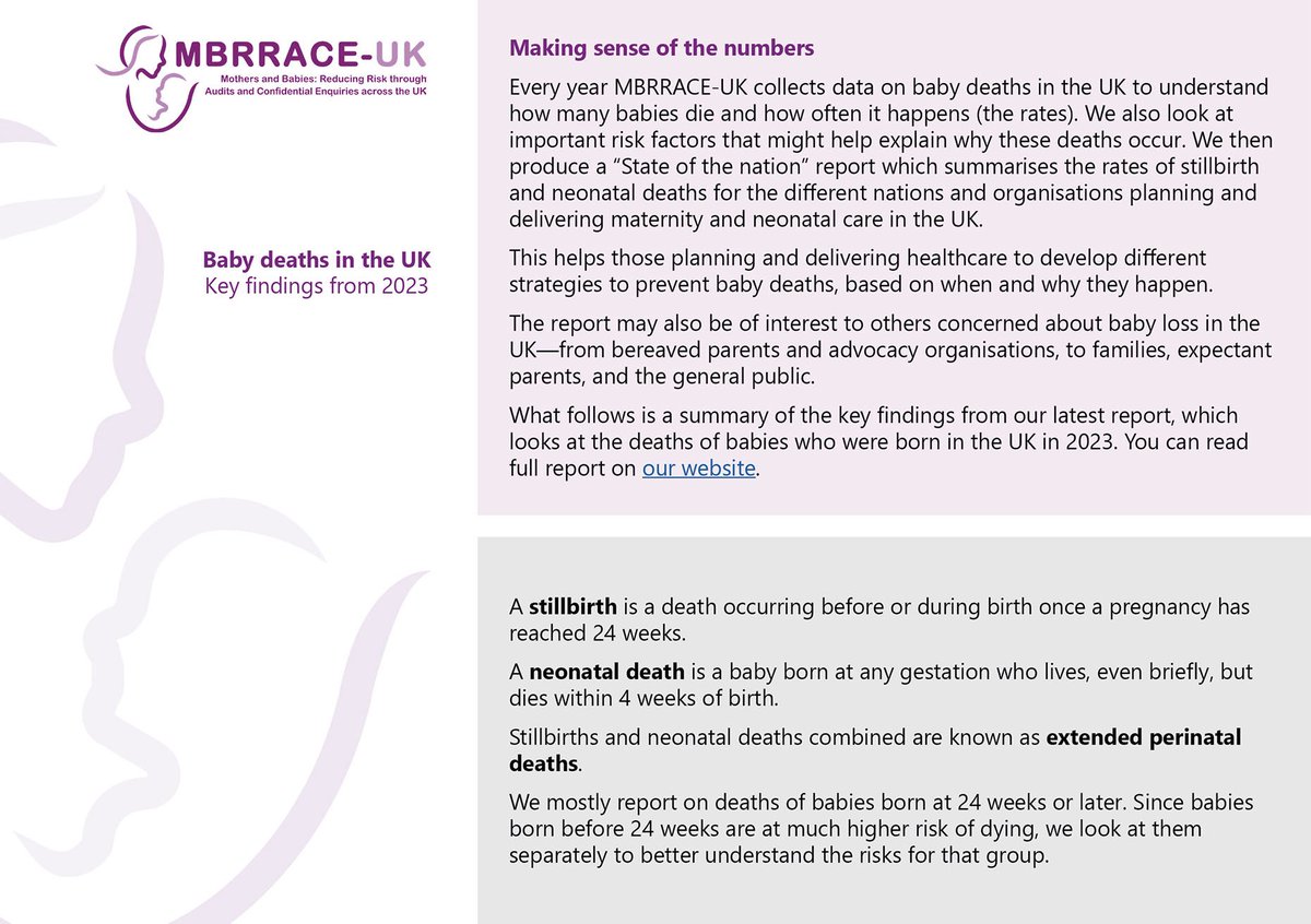 The MBRRACE-UK perinatal mortality ‘State of the Nation’ report for deaths that occurred in 2023 has now been published. <a href="/TIMMSleicester/">TIMMS</a>

👉 read more: timms.le.ac.uk/mbrrace-uk-per…