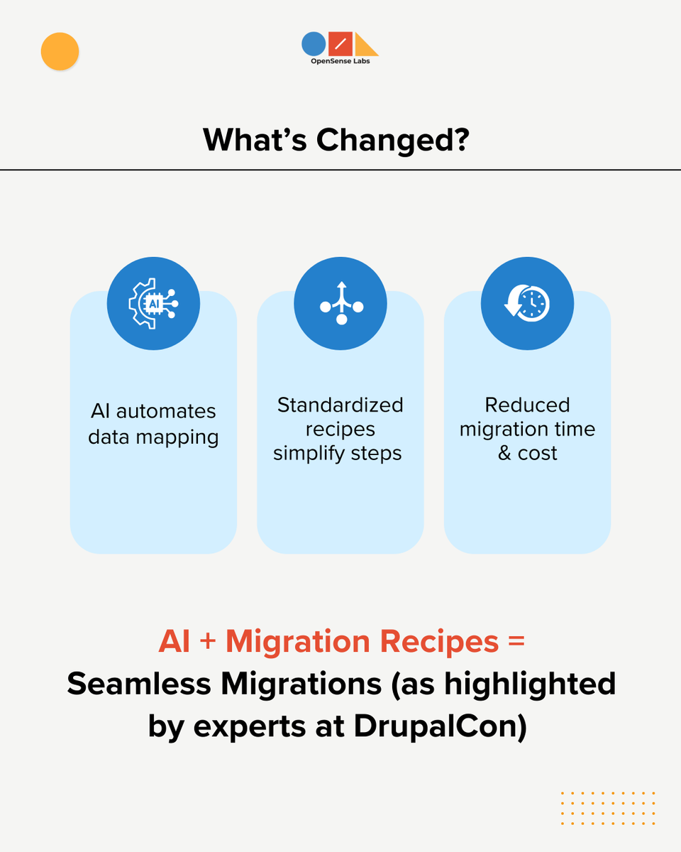 OpenSenseLabs's tweet image. AI + Migration Recipes = 🚀 Seamless Drupal Migrations!

No more guesswork. No more downtime.  

OSL is here to make your upgrade smooth and smart.

Swipe to see how we do it!

#OpenSenseLabs #OSL #Drupal #AIInDrupal #AI #TechMadeSimple #DrupalMigration #Tech4All