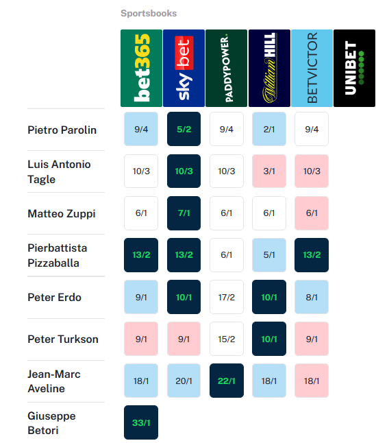 $PZBL on 4# spot - tic tac - smoke and mirror