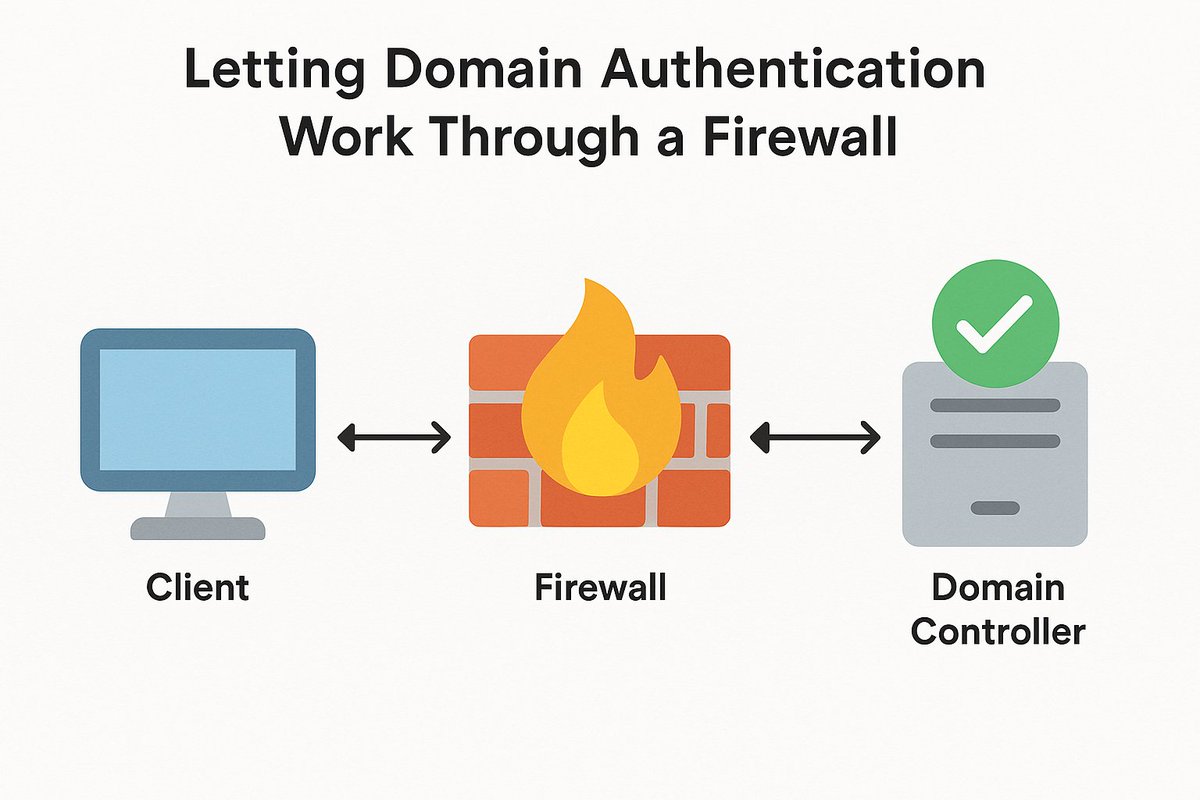 PeteNetLive's tweet image. 🧱 Having trouble with domain trusts or AD authentication through a Cisco ASA?

You&apos;re not alone. Here&apos;s a clear guide to getting it working—Kerberos, RPC, Netlogon, and more ✅
👉 petenetlive.com/KB/Article/000…
#CiscoASA #ActiveDirectory #Firewall #DomainTrusts #SysAdmin #ITSecurity
