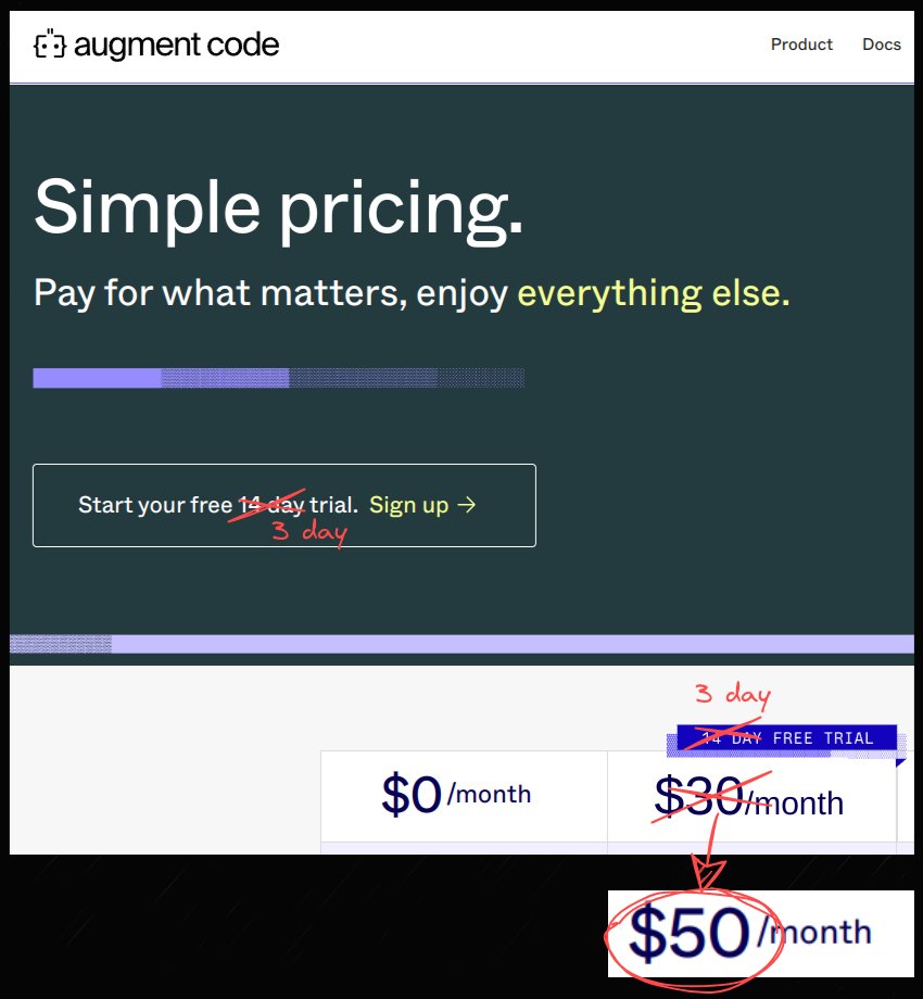 monnef's tweet image. Reality check: Friend's #AugmentCode "14-day" trial crashed after just 3 days. Feels deliberately deceptive, doesn't it? And now they've hiked prices to $50/month. Anyone else find this pricing strategy outrageous?